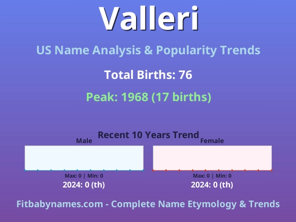 Infographic: Valleri name meaning, origin, and popularity trends in the United States (US baby name analysis chart)