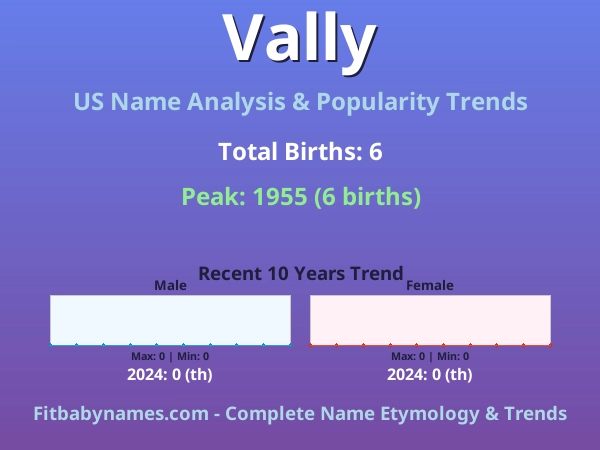 Infographic: Vally name meaning, origin, and popularity trends in the United States (US baby name analysis chart)