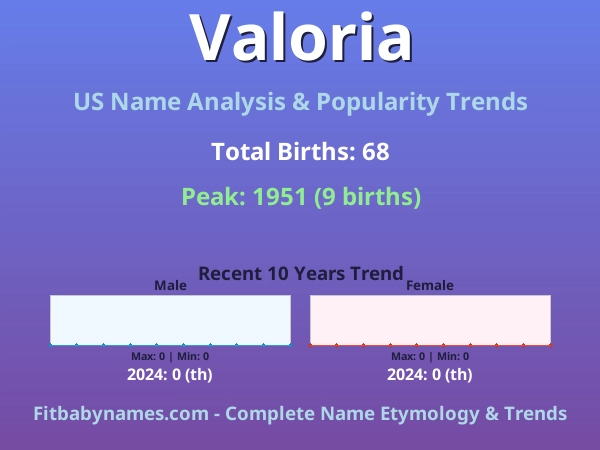 Infographic: Valoria name meaning, origin, and popularity trends in the United States (US baby name analysis chart)