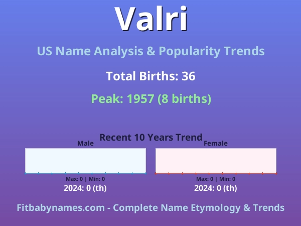 Infographic: Valri name meaning, origin, and popularity trends in the United States (US baby name analysis chart)