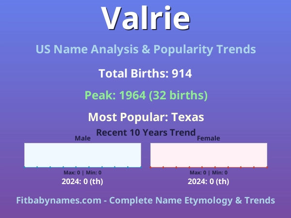 Infographic: Valrie name meaning, origin, and popularity trends in the United States (US baby name analysis chart)