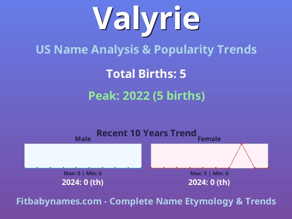 Infographic: Valyrie name meaning, origin, and popularity trends in the United States (US baby name analysis chart)