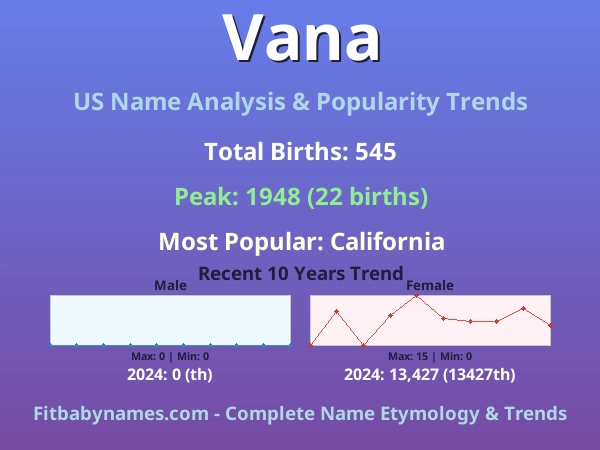 Infographic: Vana name meaning, origin, and popularity trends in the United States (US baby name analysis chart)