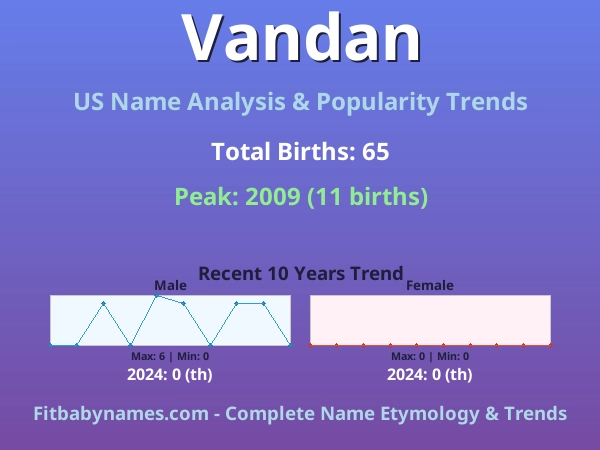 Infographic: Vandan name meaning, origin, and popularity trends in the United States (US baby name analysis chart)