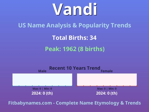 Infographic: Vandi name meaning, origin, and popularity trends in the United States (US baby name analysis chart)