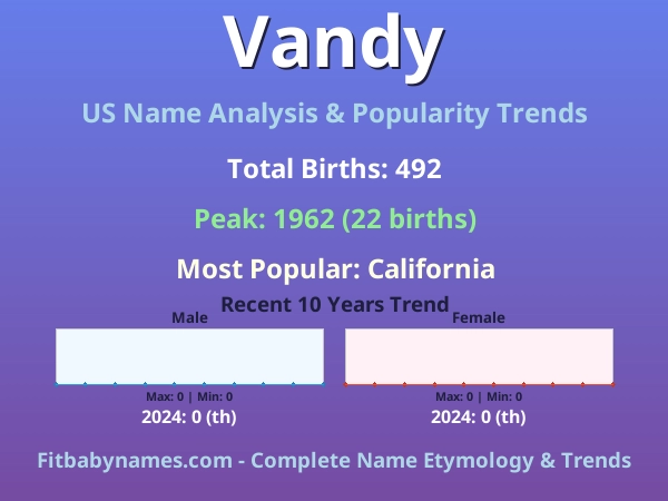 Infographic: Vandy name meaning, origin, and popularity trends in the United States (US baby name analysis chart)