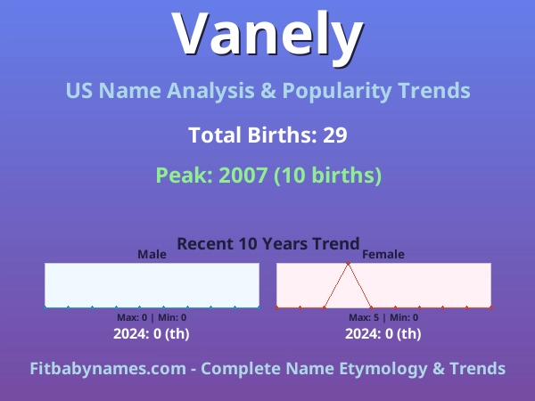 Infographic: Vanely name meaning, origin, and popularity trends in the United States (US baby name analysis chart)