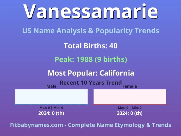 Infographic: Vanessamarie name meaning, origin, and popularity trends in the United States (US baby name analysis chart)
