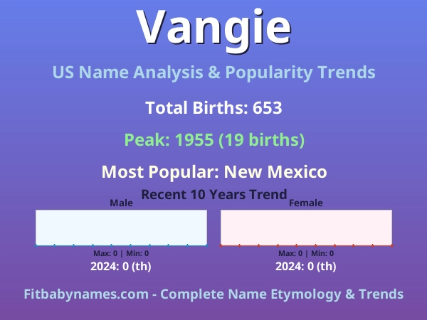 Infographic: Vangie name meaning, origin, and popularity trends in the United States (US baby name analysis chart)