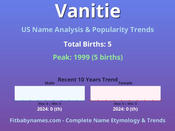 Infographic: Vanitie name meaning, origin, and popularity trends in the United States (US baby name analysis chart)