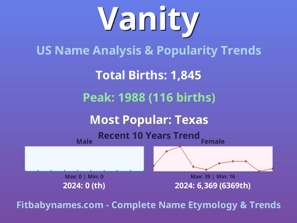 Infographic: Vanity name meaning, origin, and popularity trends in the United States (US baby name analysis chart)