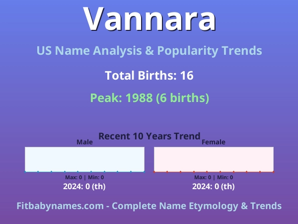 Infographic: Vannara name meaning, origin, and popularity trends in the United States (US baby name analysis chart)