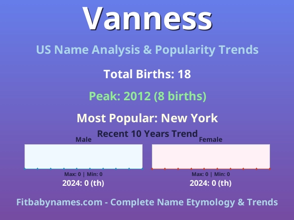 Infographic: Vanness name meaning, origin, and popularity trends in the United States (US baby name analysis chart)