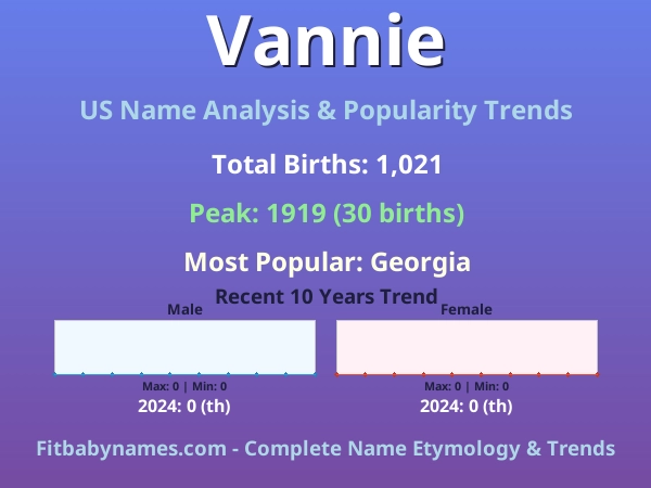 Infographic: Vannie name meaning, origin, and popularity trends in the United States (US baby name analysis chart)