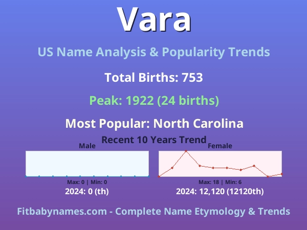 Infographic: Vara name meaning, origin, and popularity trends in the United States (US baby name analysis chart)
