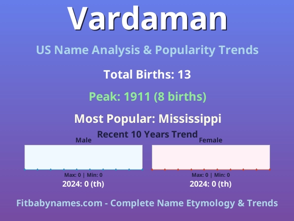Infographic: Vardaman name meaning, origin, and popularity trends in the United States (US baby name analysis chart)