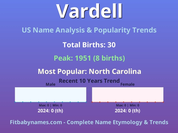 Infographic: Vardell name meaning, origin, and popularity trends in the United States (US baby name analysis chart)
