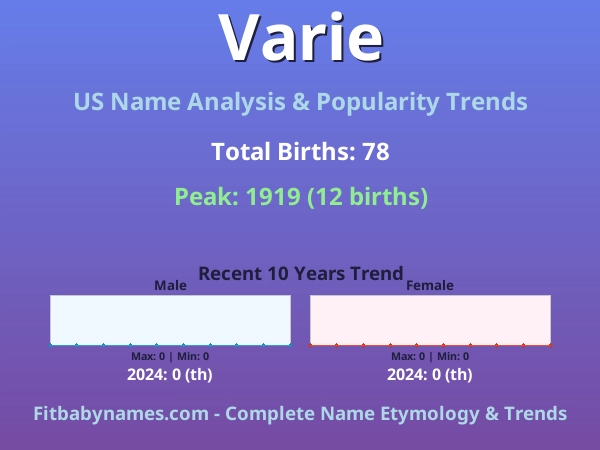 Infographic: Varie name meaning, origin, and popularity trends in the United States (US baby name analysis chart)