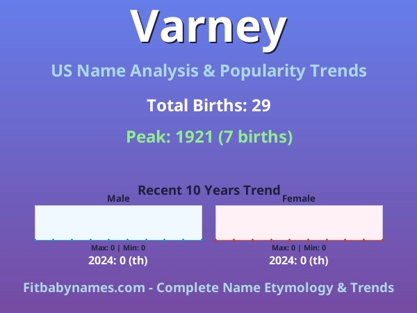 Infographic: Varney name meaning, origin, and popularity trends in the United States (US baby name analysis chart)
