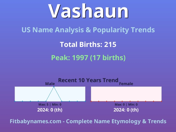 Infographic: Vashaun name meaning, origin, and popularity trends in the United States (US baby name analysis chart)