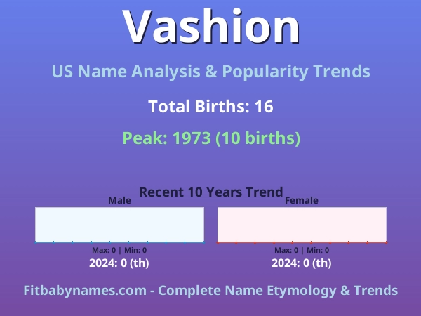 Infographic: Vashion name meaning, origin, and popularity trends in the United States (US baby name analysis chart)
