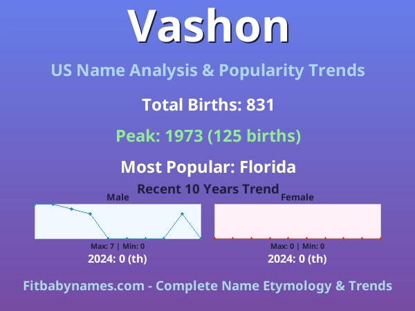 Infographic: Vashon name meaning, origin, and popularity trends in the United States (US baby name analysis chart)