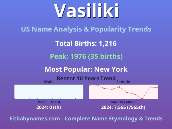 Infographic: Vasiliki name meaning, origin, and popularity trends in the United States (US baby name analysis chart)