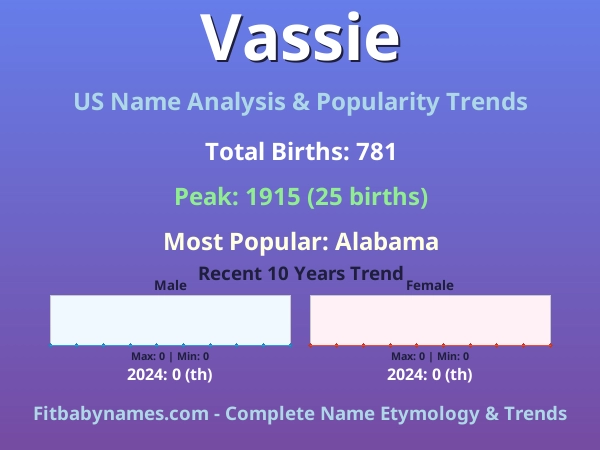 Infographic: Vassie name meaning, origin, and popularity trends in the United States (US baby name analysis chart)