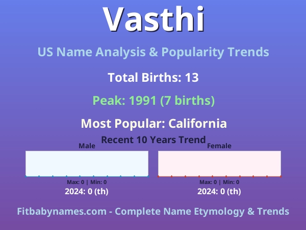 Infographic: Vasthi name meaning, origin, and popularity trends in the United States (US baby name analysis chart)