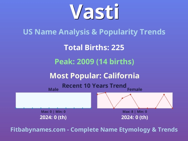 Infographic: Vasti name meaning, origin, and popularity trends in the United States (US baby name analysis chart)