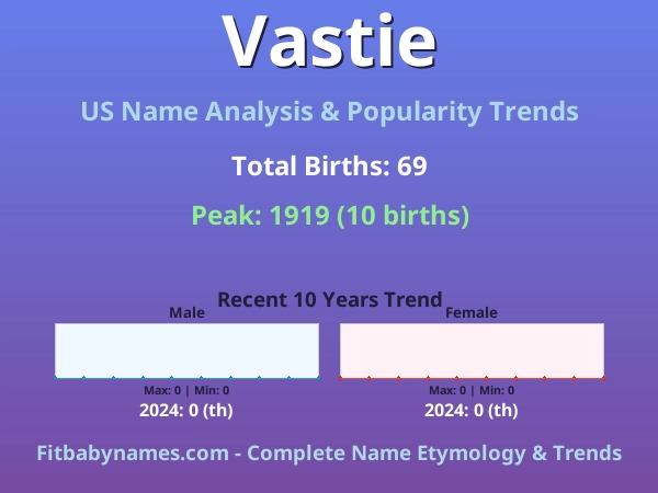 Infographic: Vastie name meaning, origin, and popularity trends in the United States (US baby name analysis chart)