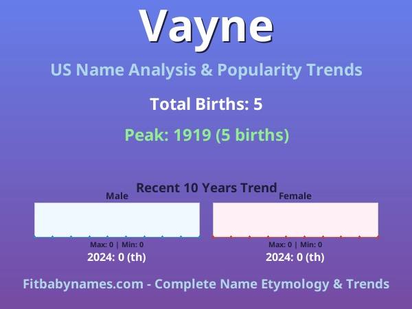 Infographic: Vayne name meaning, origin, and popularity trends in the United States (US baby name analysis chart)