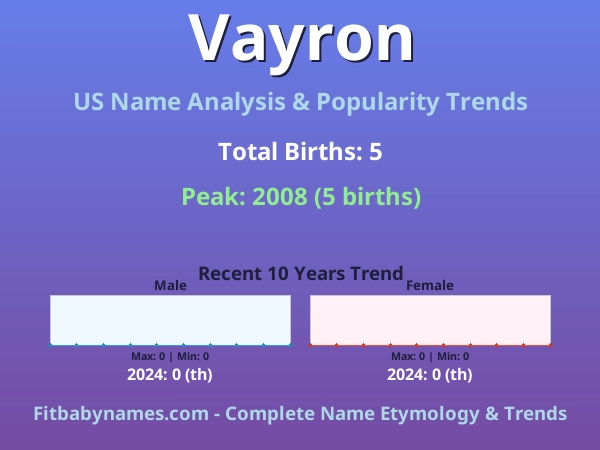 Infographic: Vayron name meaning, origin, and popularity trends in the United States (US baby name analysis chart)