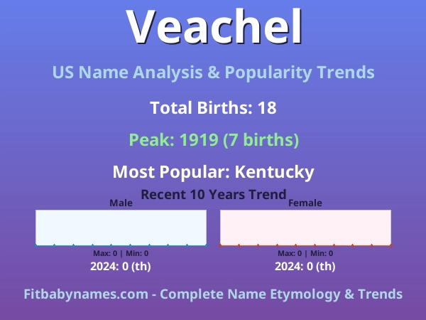 Infographic: Veachel name meaning, origin, and popularity trends in the United States (US baby name analysis chart)