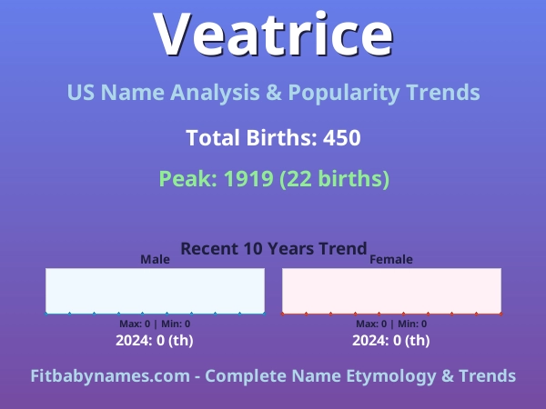 Infographic: Veatrice name meaning, origin, and popularity trends in the United States (US baby name analysis chart)