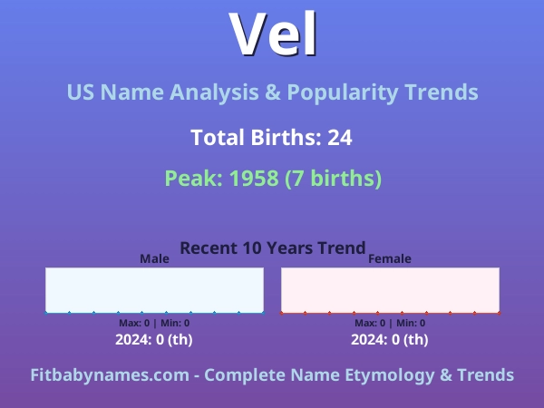 Infographic: Vel name meaning, origin, and popularity trends in the United States (US baby name analysis chart)