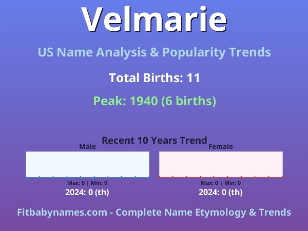 Infographic: Velmarie name meaning, origin, and popularity trends in the United States (US baby name analysis chart)