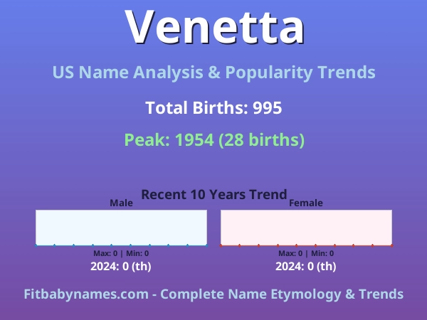 Infographic: Venetta name meaning, origin, and popularity trends in the United States (US baby name analysis chart)
