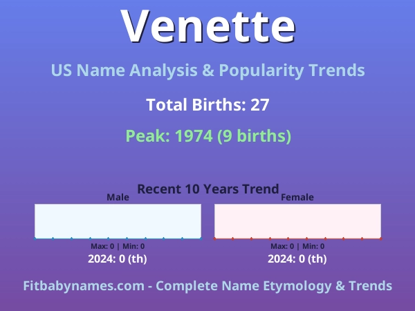 Infographic: Venette name meaning, origin, and popularity trends in the United States (US baby name analysis chart)