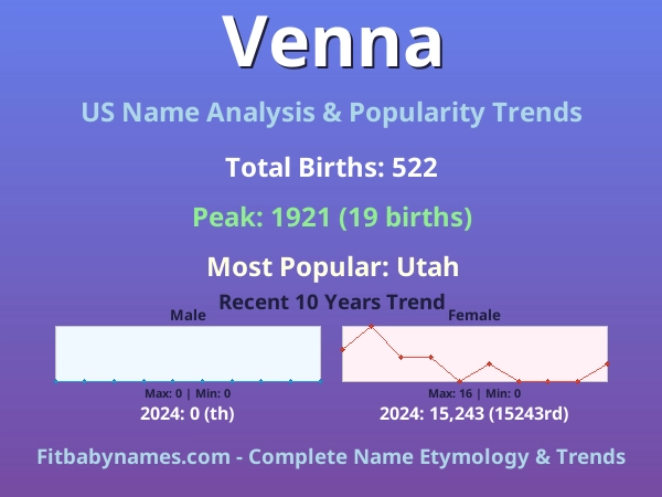 Infographic: Venna name meaning, origin, and popularity trends in the United States (US baby name analysis chart)