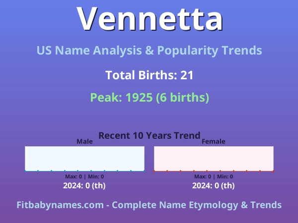 Infographic: Vennetta name meaning, origin, and popularity trends in the United States (US baby name analysis chart)