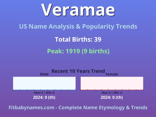 Infographic: Veramae name meaning, origin, and popularity trends in the United States (US baby name analysis chart)