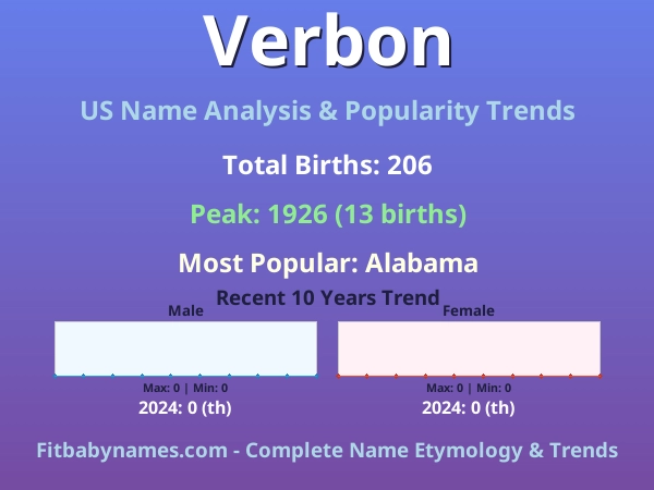 Infographic: Verbon name meaning, origin, and popularity trends in the United States (US baby name analysis chart)