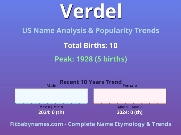 Infographic: Verdel name meaning, origin, and popularity trends in the United States (US baby name analysis chart)