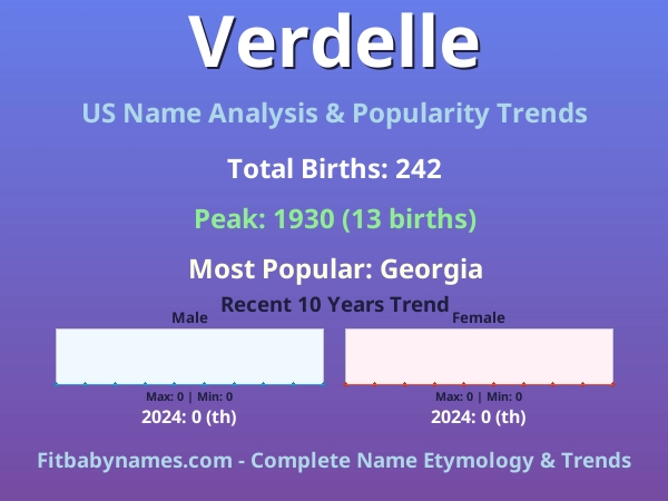 Infographic: Verdelle name meaning, origin, and popularity trends in the United States (US baby name analysis chart)
