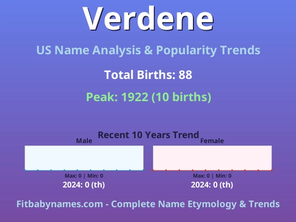 Infographic: Verdene name meaning, origin, and popularity trends in the United States (US baby name analysis chart)