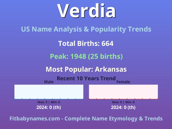 Infographic: Verdia name meaning, origin, and popularity trends in the United States (US baby name analysis chart)
