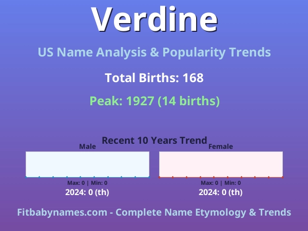 Infographic: Verdine name meaning, origin, and popularity trends in the United States (US baby name analysis chart)