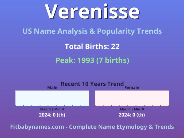 Infographic: Verenisse name meaning, origin, and popularity trends in the United States (US baby name analysis chart)