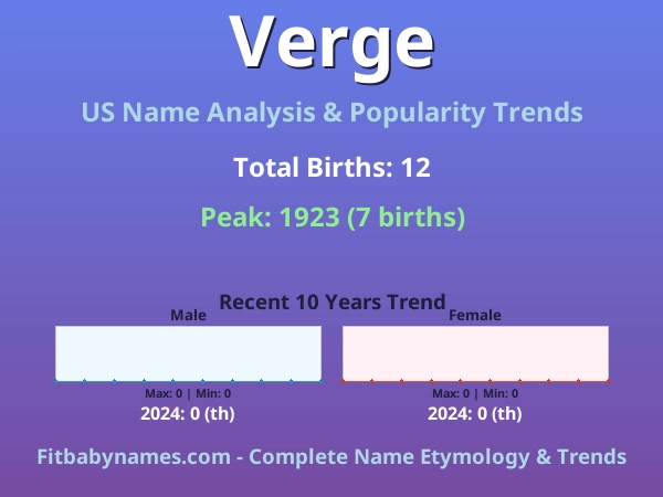 Infographic: Verge name meaning, origin, and popularity trends in the United States (US baby name analysis chart)